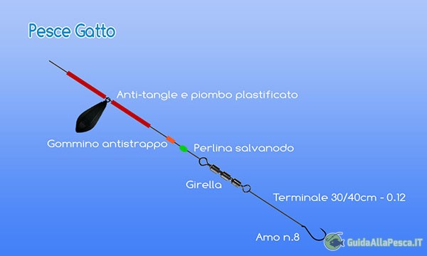 FODERATO Pesce Gatto Carpa Luccio OLIVETTI InLine Sinkers PER GALLEGGIANTE PORTA 8 x 20-5g 